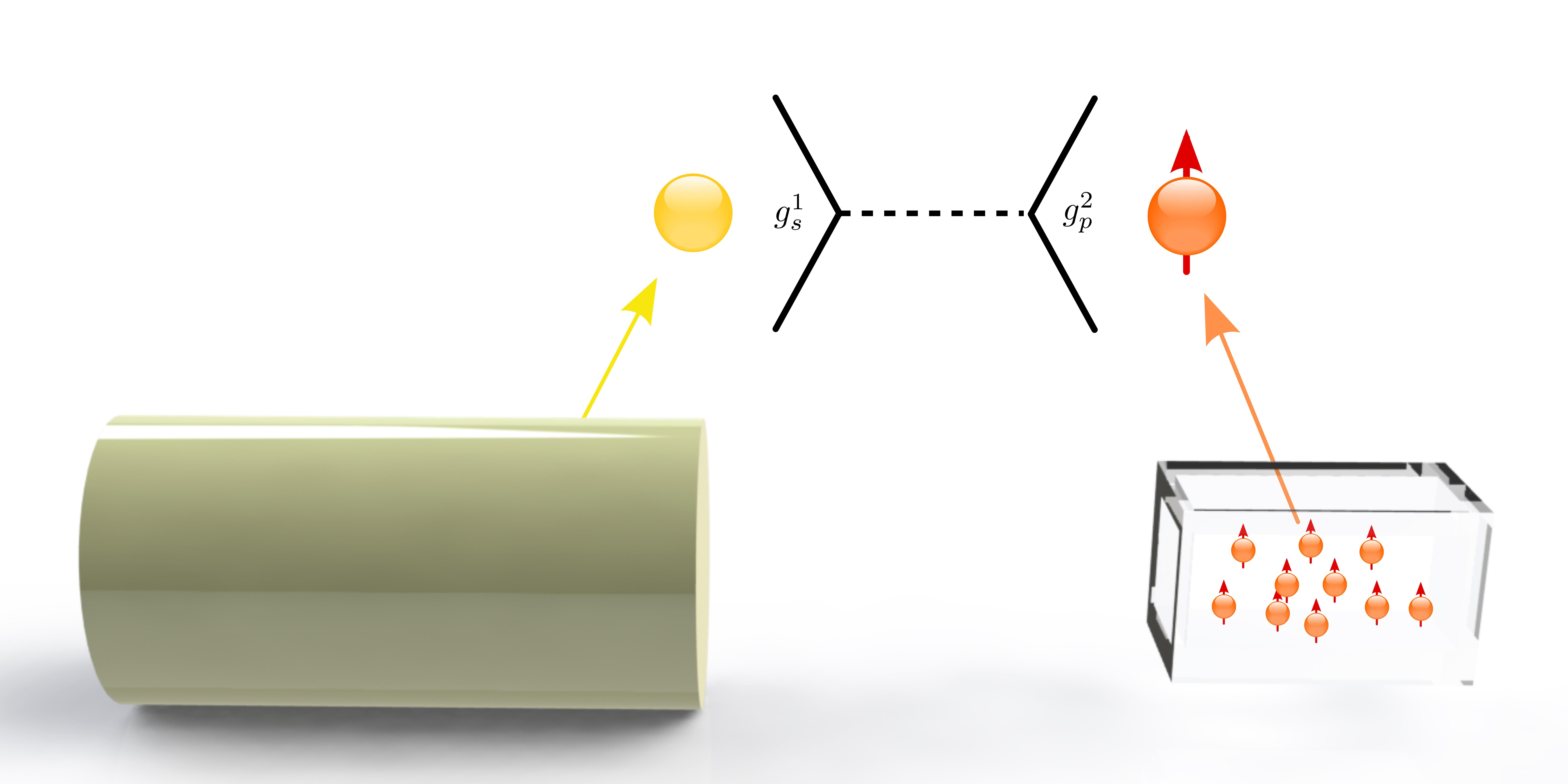 Schematic diagram of the monopole-dipole interaction between nucleons (left) and polarized xenon atoms (right), picture from University of Science and Technology of China