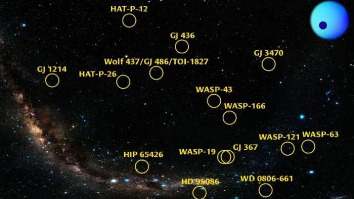 20 extrasolar planetary systems, you name them