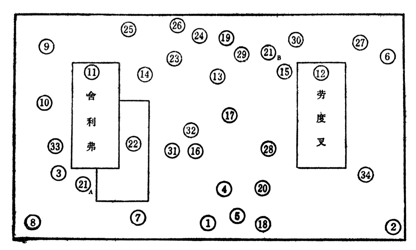 Figure 15: Schematic diagram of the narrative sequence of "Conquering Demons in Disguise" in Cave 9 of the Mogao Grottoes, illustrated by Li Yongning and Cai Weitang