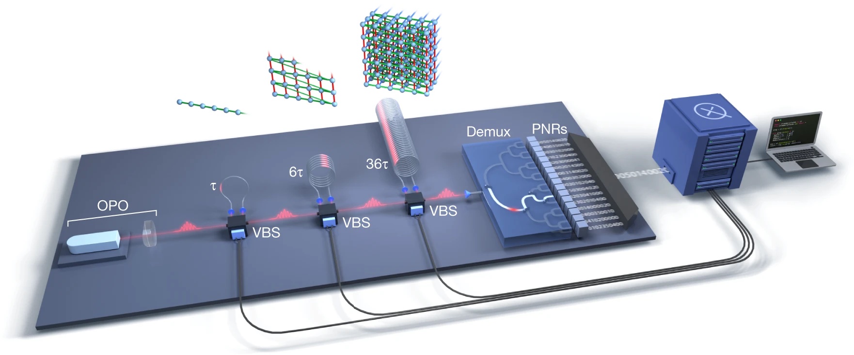 Programmable photonic single processor, picture from "Nature"