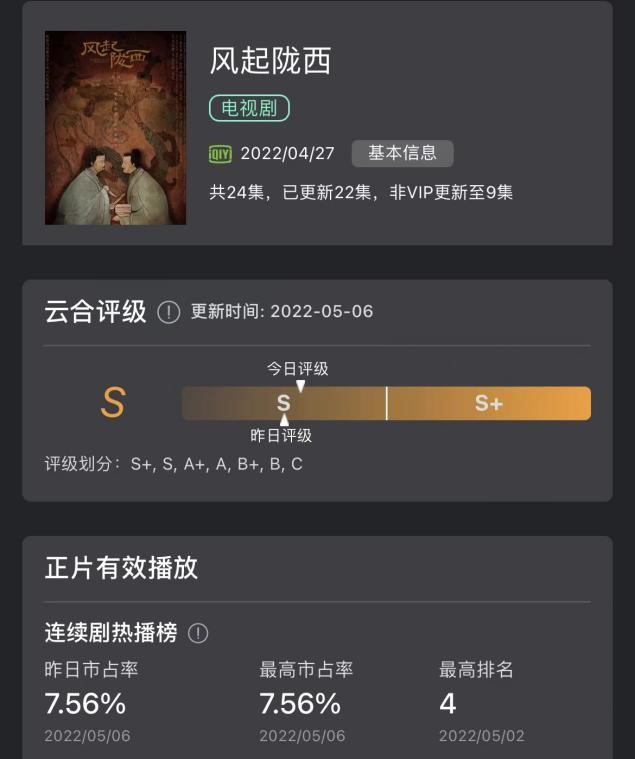 Yunhe data of "The Wind Rises in Longxi"