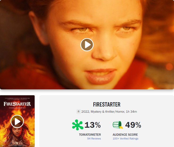 "Fire" has only a 13% rating on Rotten Tomatoes