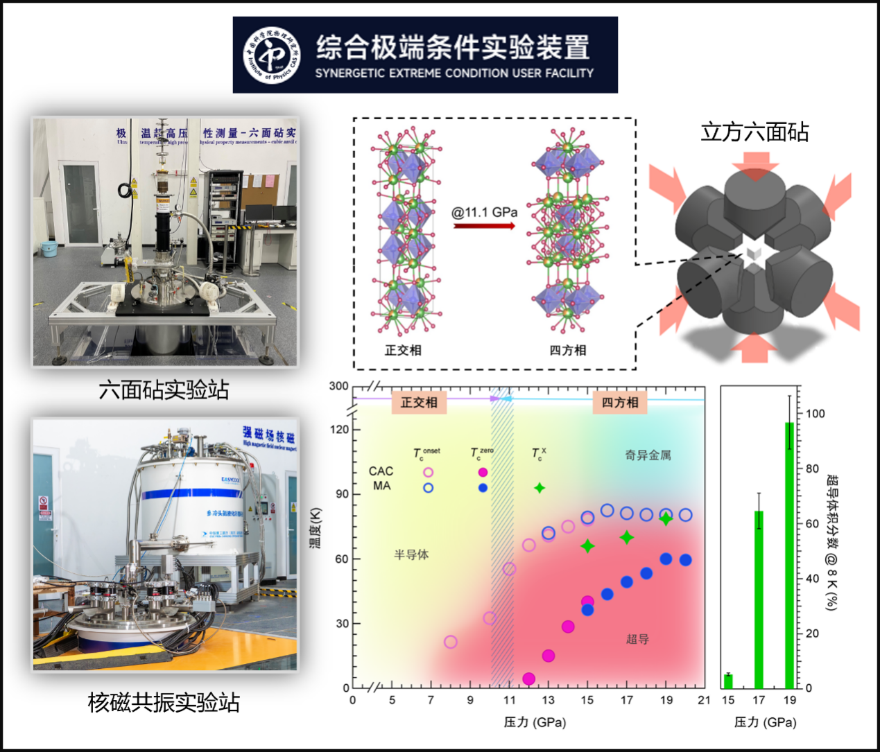 Breakthrough! Researchers Make New Progress in the Field of High-Temperature Superconductivity