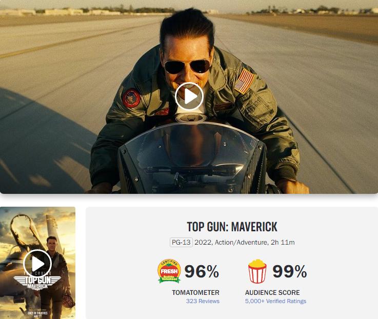 "Top Gun 2" is rated 96% by critics and 99% by audiences on Rotten Tomatoes