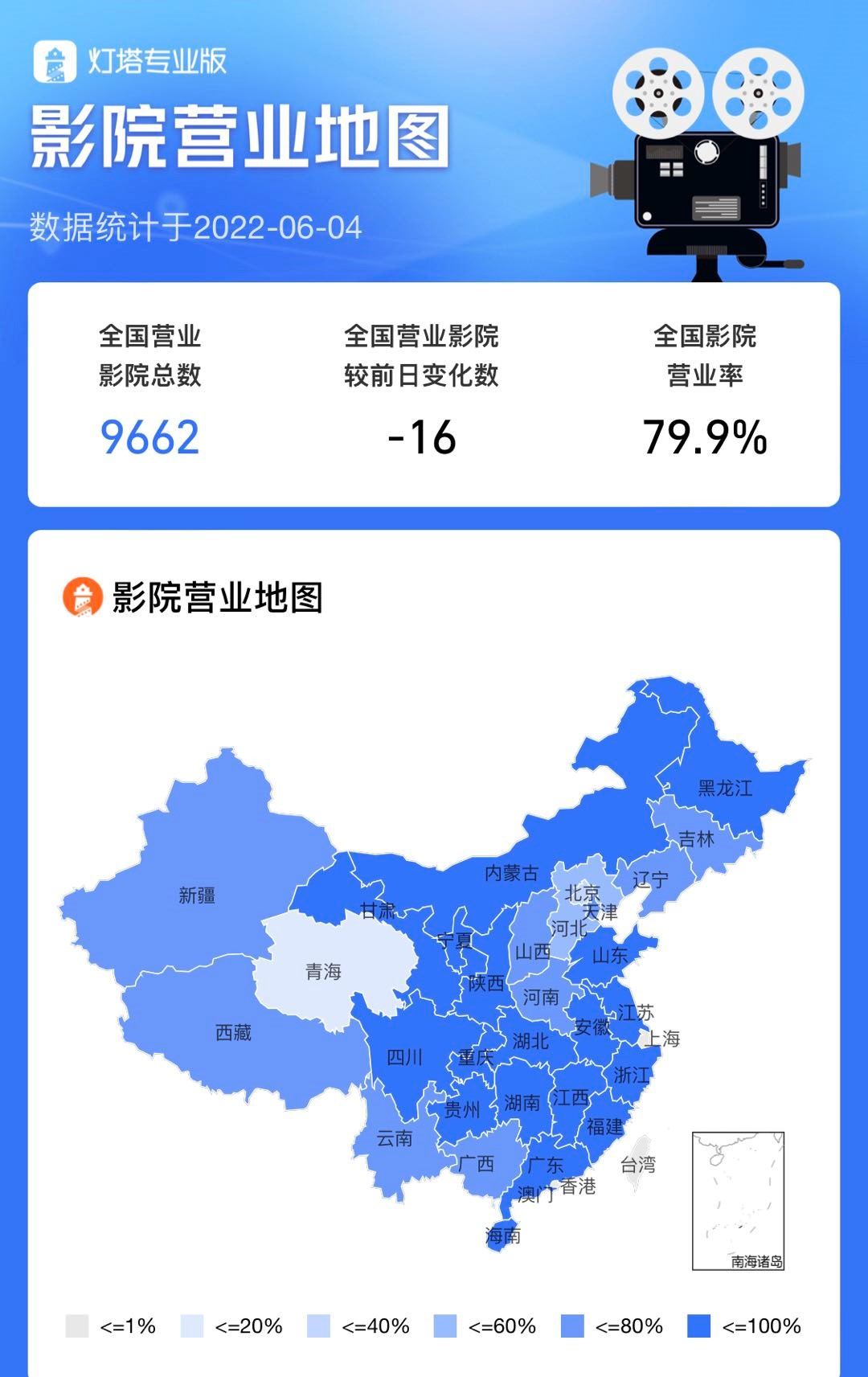 At present, there are more than 9,000 theaters operating nationwide, accounting for nearly 80% of the total number of theaters.