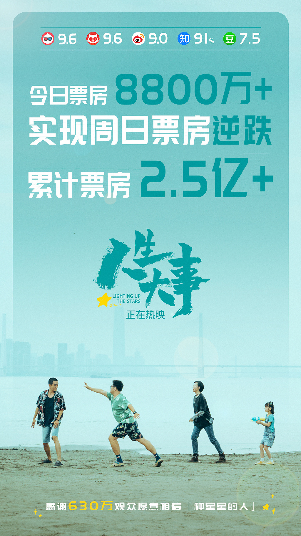 "Life Events" box office 250 million + posters in the first weekend