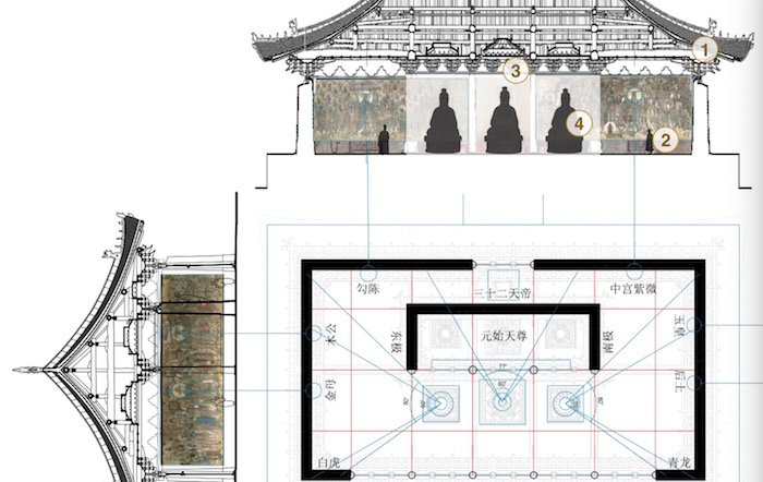 The interior layout of the Sanqing Hall of Yongle Palace