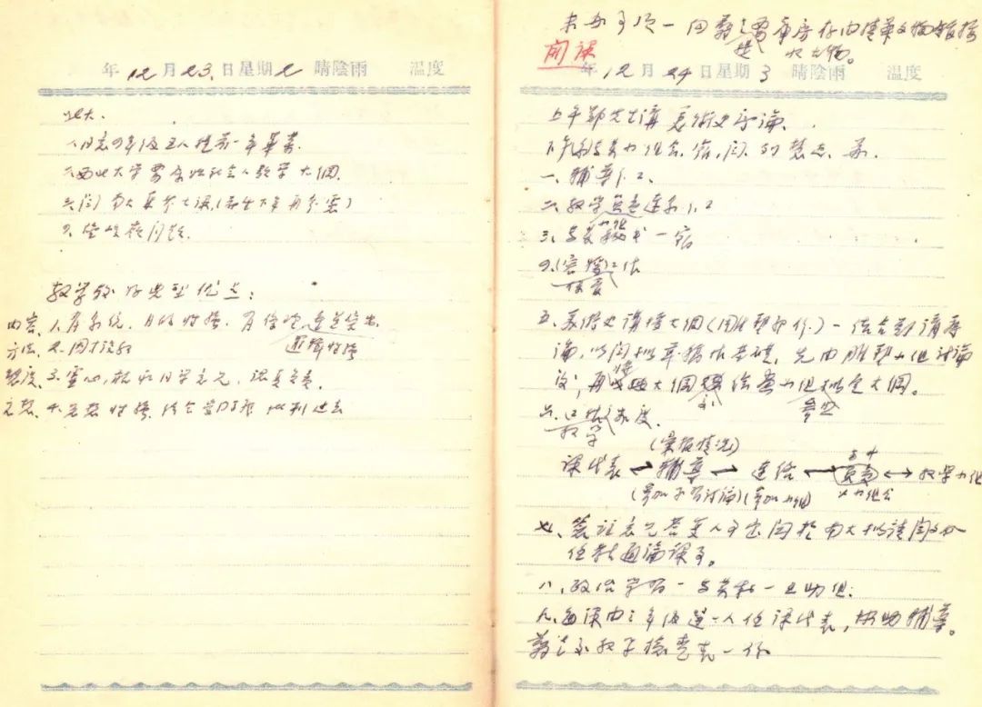 Mr. Su Bingqi's diary December 24, 1952 In the morning, Zheng Zhenduo taught the first course of archaeology, "History of Fine Arts", and in the afternoon, a group meeting of archaeology was held to discuss teaching work.